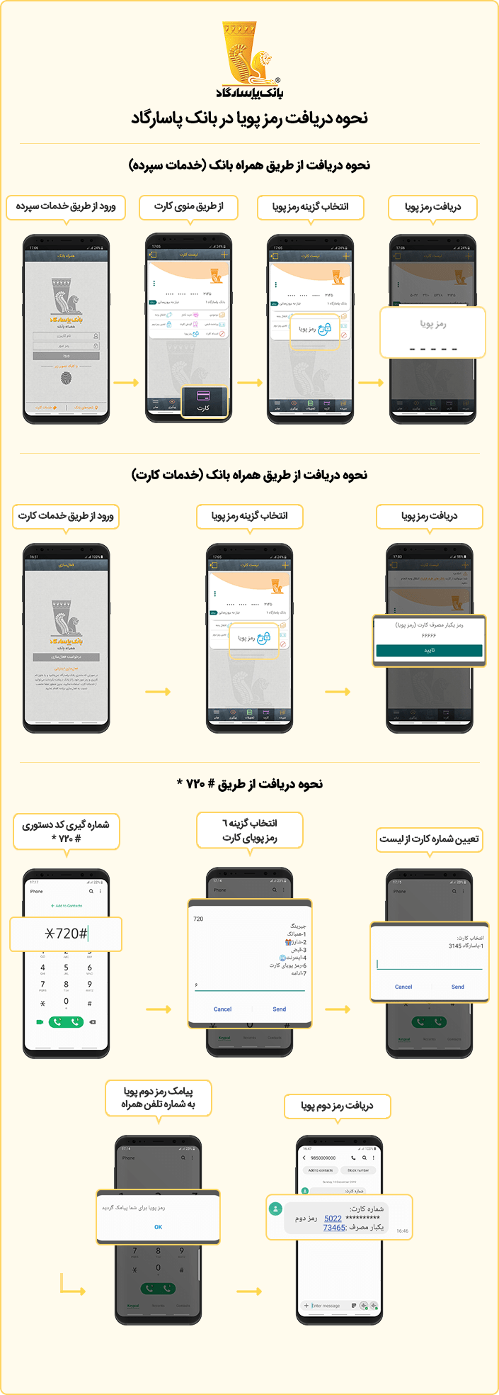 نحوه فعال سازی و دریافت رمز پویا بانک پاسارگاد